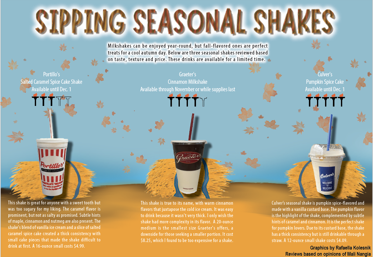 Sipping Seasonal Shakes